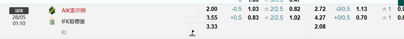 瑞典超级联赛    AIK索尔纳  VS IFK哥德堡
