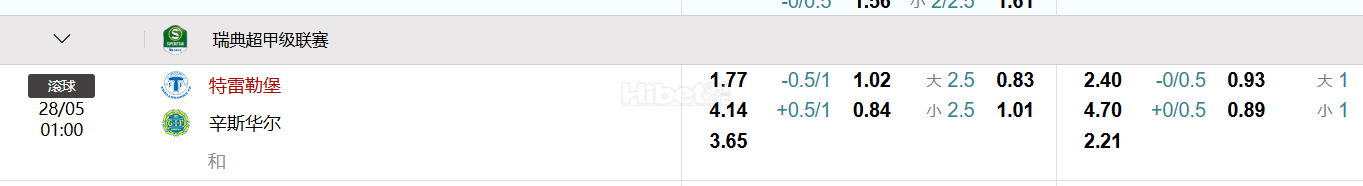 瑞典超甲级联赛 特雷勒堡 VS 辛斯华尔