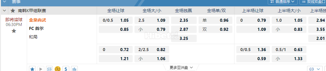 南韩甲06:30PM 金泉尚武vs FC 首尔