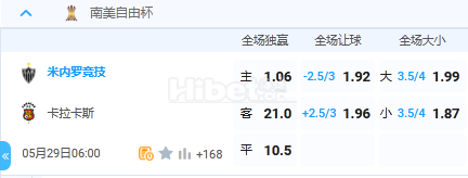 5月29日 6:00 南美自由杯 米内罗竞技VS卡斯卡拉