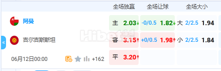 6月11日 世预赛 23：59 阿曼VS吉尔吉斯斯坦