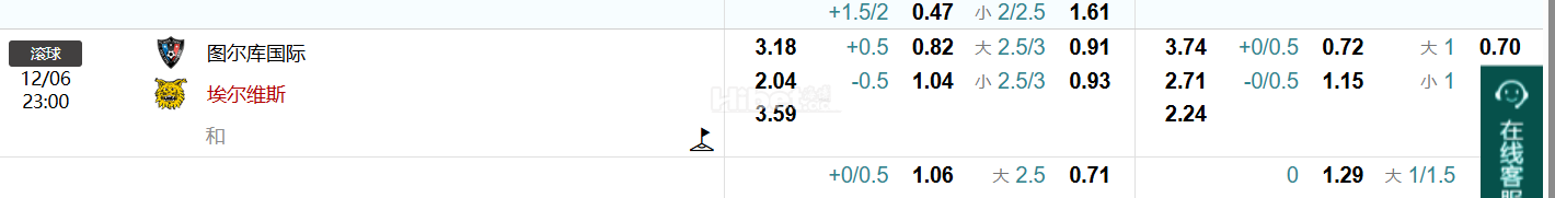 芬兰超级联赛 图尔库国际 VS  埃尔维斯