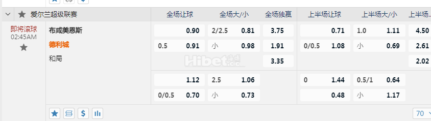 爱尔兰超级联赛2:45AM 布咸美恩斯 德利城