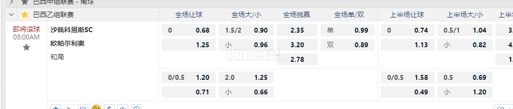 巴西乙级联赛08:00AM 沙佩科恩斯SC 欧帕尔利奥